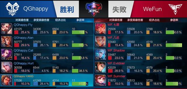 影响胜负